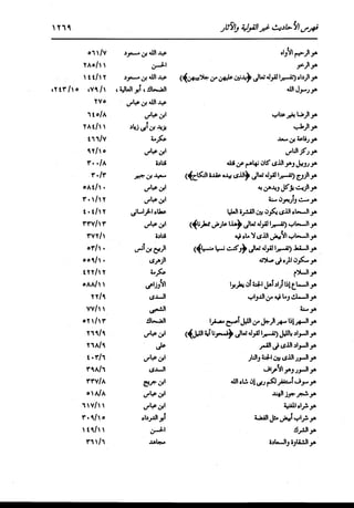 الدر المنثور في التفسير بالمأثور للإمام السيوطي 16،17