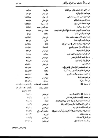 الدر المنثور في التفسير بالمأثور للإمام السيوطي 16،17