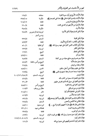 الدر المنثور في التفسير بالمأثور للإمام السيوطي 16،17