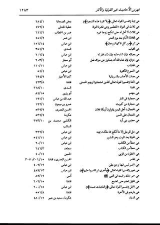 الدر المنثور في التفسير بالمأثور للإمام السيوطي 16،17