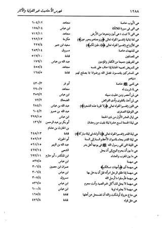 الدر المنثور في التفسير بالمأثور للإمام السيوطي 16،17