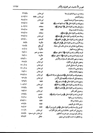 الدر المنثور في التفسير بالمأثور للإمام السيوطي 16،17