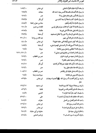 الدر المنثور في التفسير بالمأثور للإمام السيوطي 16،17