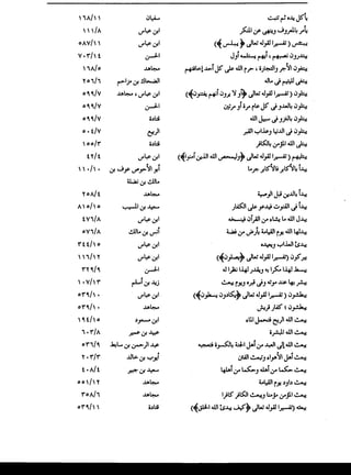 الدر المنثور في التفسير بالمأثور للإمام السيوطي 16،17