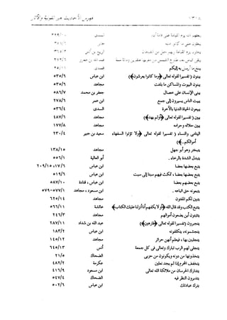 الدر المنثور في التفسير بالمأثور للإمام السيوطي 16،17