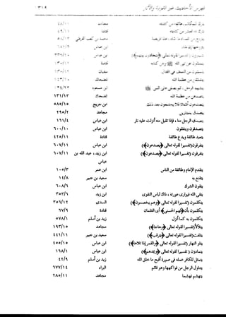 الدر المنثور في التفسير بالمأثور للإمام السيوطي 16،17