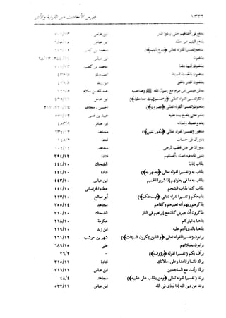 الدر المنثور في التفسير بالمأثور للإمام السيوطي 16،17