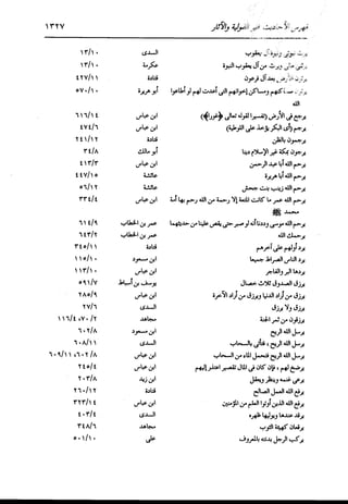 الدر المنثور في التفسير بالمأثور للإمام السيوطي 16،17