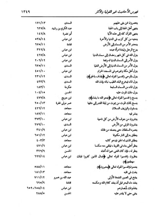 الدر المنثور في التفسير بالمأثور للإمام السيوطي 16،17