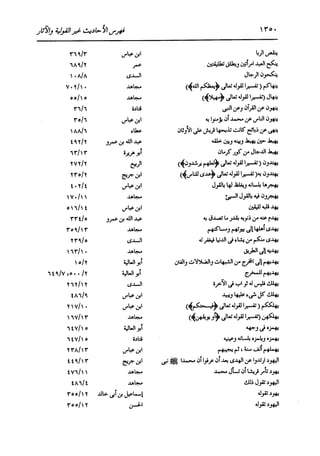 الدر المنثور في التفسير بالمأثور للإمام السيوطي 16،17