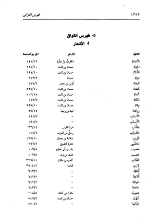 الدر المنثور في التفسير بالمأثور للإمام السيوطي 16،17