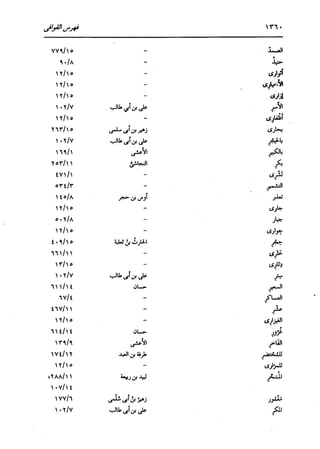 الدر المنثور في التفسير بالمأثور للإمام السيوطي 16،17