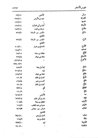 الدر المنثور في التفسير بالمأثور للإمام السيوطي 16،17