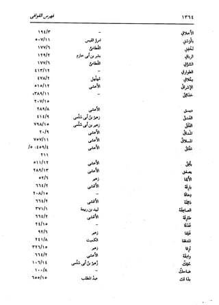 الدر المنثور في التفسير بالمأثور للإمام السيوطي 16،17