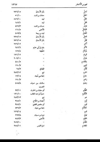 الدر المنثور في التفسير بالمأثور للإمام السيوطي 16،17