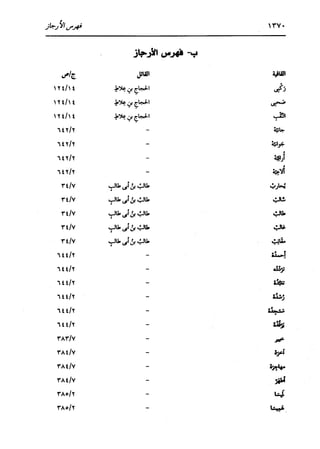الدر المنثور في التفسير بالمأثور للإمام السيوطي 16،17
