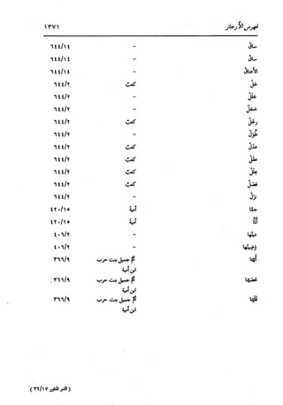 الدر المنثور في التفسير بالمأثور للإمام السيوطي 16،17