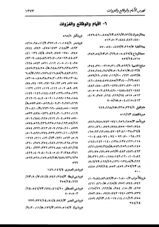 الدر المنثور في التفسير بالمأثور للإمام السيوطي 16،17