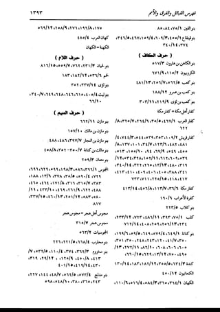 الدر المنثور في التفسير بالمأثور للإمام السيوطي 16،17