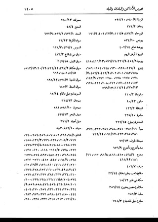 الدر المنثور في التفسير بالمأثور للإمام السيوطي 16،17