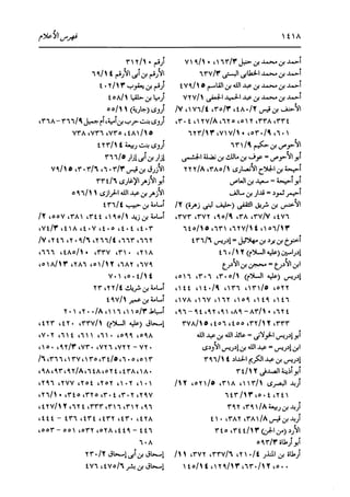 الدر المنثور في التفسير بالمأثور للإمام السيوطي 16،17