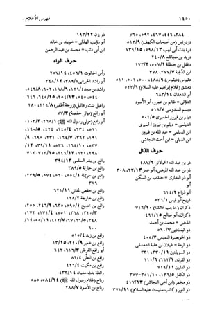 الدر المنثور في التفسير بالمأثور للإمام السيوطي 16،17