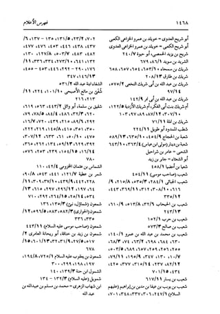 الدر المنثور في التفسير بالمأثور للإمام السيوطي 16،17