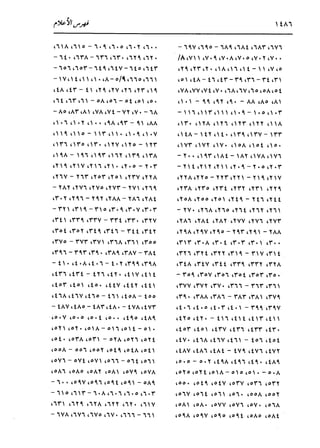 الدر المنثور في التفسير بالمأثور للإمام السيوطي 16،17