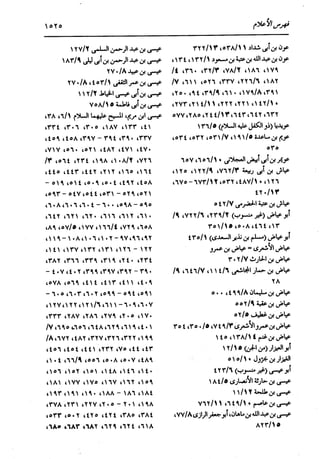 الدر المنثور في التفسير بالمأثور للإمام السيوطي 16،17