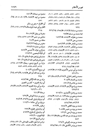 الدر المنثور في التفسير بالمأثور للإمام السيوطي 16،17