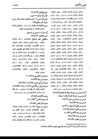 الدر المنثور في التفسير بالمأثور للإمام السيوطي 16،17