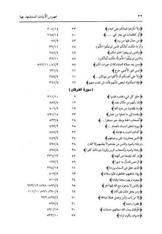 الدر المنثور في التفسير بالمأثور للإمام السيوطي 16،17