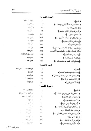 الدر المنثور في التفسير بالمأثور للإمام السيوطي 16،17