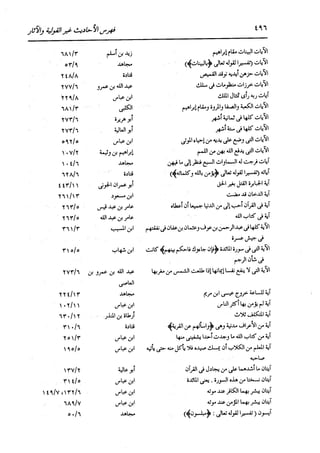الدر المنثور في التفسير بالمأثور للإمام السيوطي 16،17