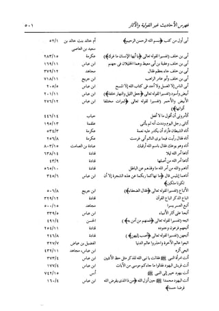 الدر المنثور في التفسير بالمأثور للإمام السيوطي 16،17