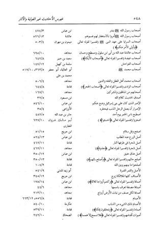 الدر المنثور في التفسير بالمأثور للإمام السيوطي 16،17