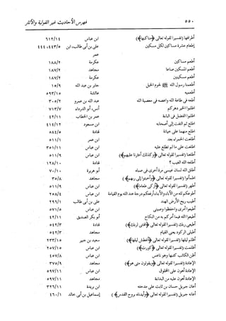 الدر المنثور في التفسير بالمأثور للإمام السيوطي 16،17