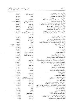 الدر المنثور في التفسير بالمأثور للإمام السيوطي 16،17