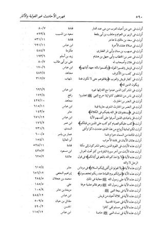 الدر المنثور في التفسير بالمأثور للإمام السيوطي 16،17
