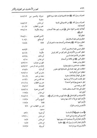 الدر المنثور في التفسير بالمأثور للإمام السيوطي 16،17