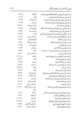 الدر المنثور في التفسير بالمأثور للإمام السيوطي 16،17