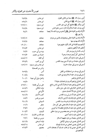 الدر المنثور في التفسير بالمأثور للإمام السيوطي 16،17