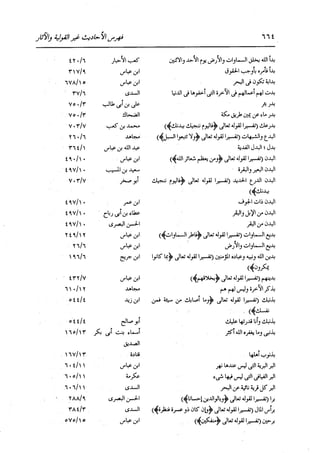 الدر المنثور في التفسير بالمأثور للإمام السيوطي 16،17