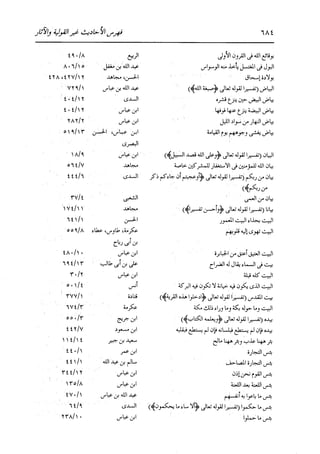 الدر المنثور في التفسير بالمأثور للإمام السيوطي 16،17