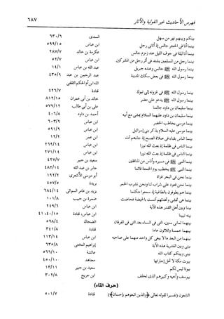 الدر المنثور في التفسير بالمأثور للإمام السيوطي 16،17