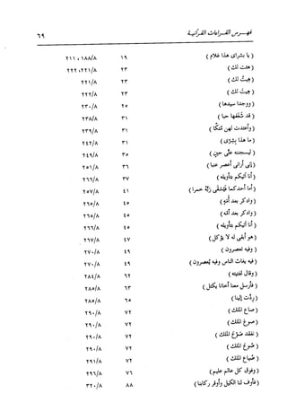 الدر المنثور في التفسير بالمأثور للإمام السيوطي 16،17