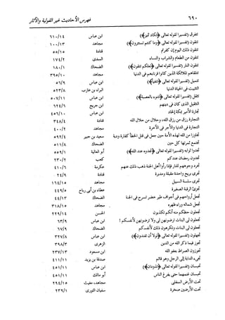 الدر المنثور في التفسير بالمأثور للإمام السيوطي 16،17