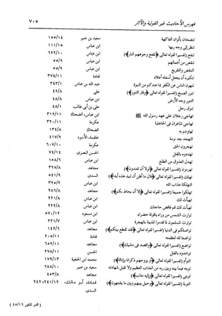 الدر المنثور في التفسير بالمأثور للإمام السيوطي 16،17