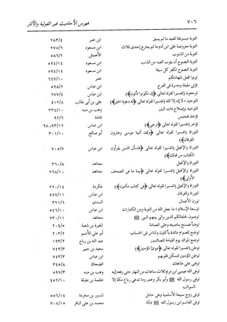 الدر المنثور في التفسير بالمأثور للإمام السيوطي 16،17