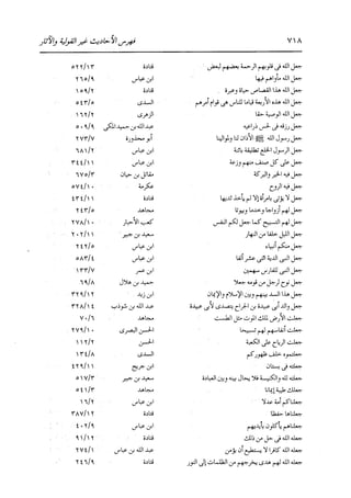 الدر المنثور في التفسير بالمأثور للإمام السيوطي 16،17